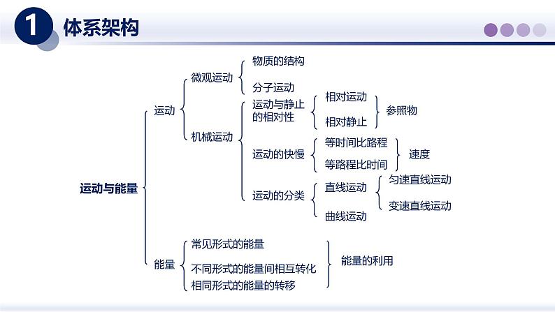 【教科版】八上物理  第二章 运动与能量（章末复习）（课件）第2页