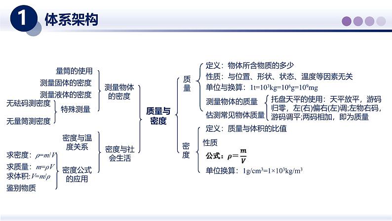 【教科版】八上物理  第六章 质量与密度（章末复习）（课件）第2页