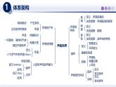 【教科版】八上物理  第三章 聲的世界（章末復習）（課件）