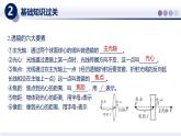 【教科版】八上物理  第四章 光的世界（二）（章末复习）（课件）