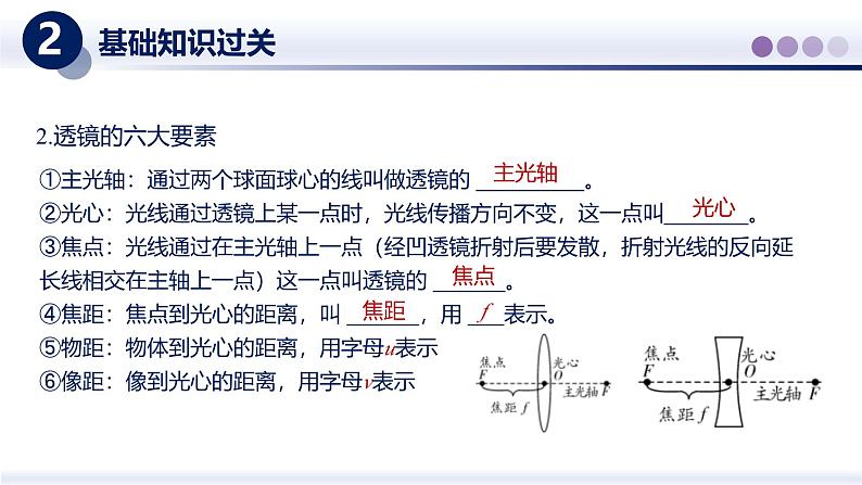 【教科版】八上物理  第四章 光的世界（二）（章末复习）（课件）第5页