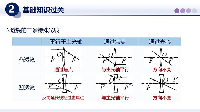 【教科版】八上物理  第四章 光的世界（二）（章末复习）（课件）第8页