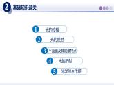 【教科版】八上物理  第四章 光的世界（一）（章末复习）（课件）