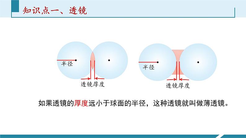 5.1透镜课件 ----2024-2025学年人教版物理八年级上学期第4页