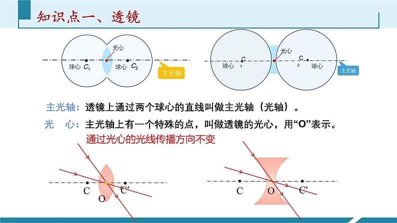 5.1透镜课件 ----2024-2025学年人教版物理八年级上学期第5页