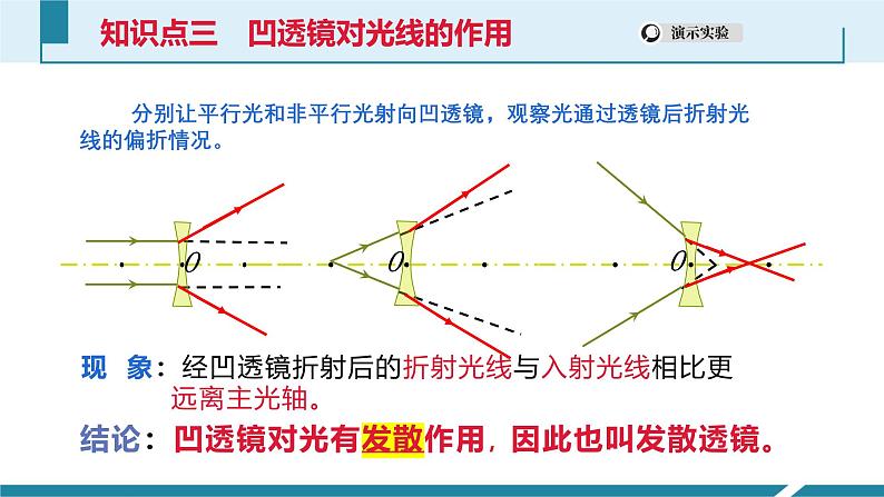 5.1透镜课件 ----2024-2025学年人教版物理八年级上学期第7页