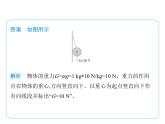 专项素养综合全练(一)　力的示意图课件- 2024-2025学年苏科版物理八年级下册
