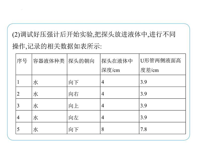 重点实验综合全练(四)　探究液体压强与哪些因素有关课件- 2024-2025学年苏科版物理八年级下册第8页