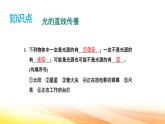 人教版（2024） 八年级上册物理第四章《光现象》课件