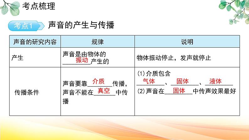 人教版（2024） 八年级上册物理：第二章 声现象 复习课件第2页