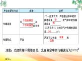 人教版（2024） 八年級上冊物理：第二章 聲現(xiàn)象 復(fù)習(xí)課件