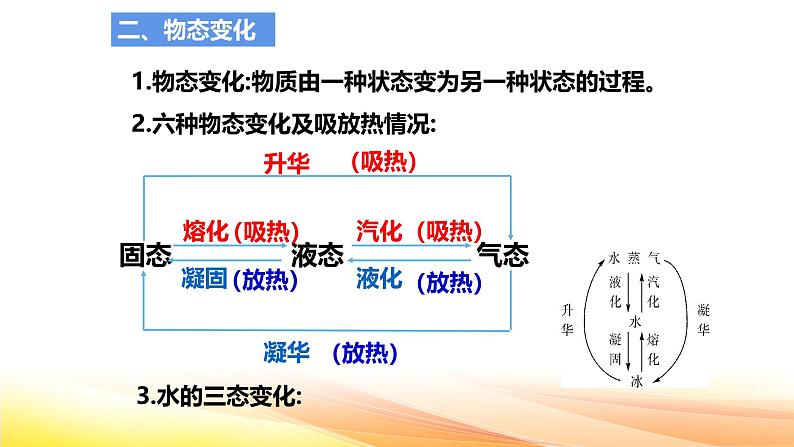 人教版（2024） 八年级上册物理：第三章 物态变化 复习课件第8页