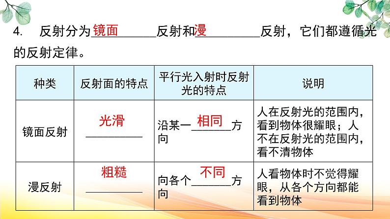 人教版（2024） 八年级上册物理：第四章 光现象 复习课件第7页