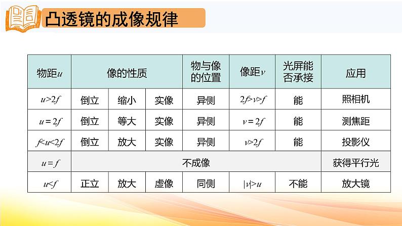 人教版（2024） 八年级上册物理：第五章 透镜及其应用 复习课件第8页