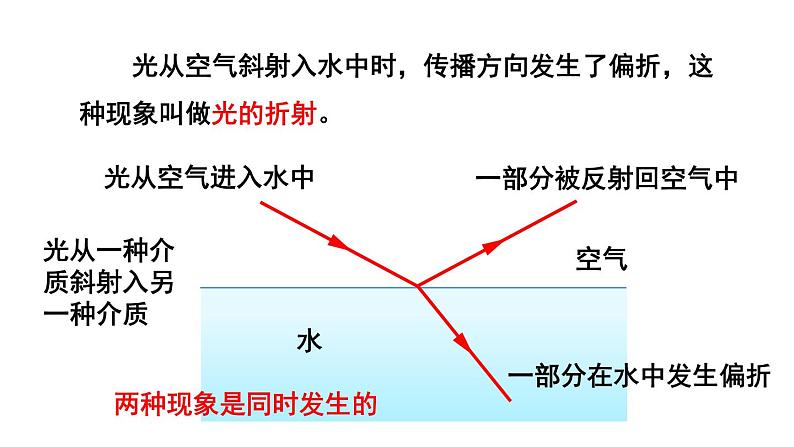 初中物理新人教版八年级上册第四章第四节第一课时 光的折射现象及规律教学课件2024秋第7页