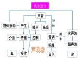 初中物理新北师大版八年级上册第三章 声现象整理与复习教学课件2024秋