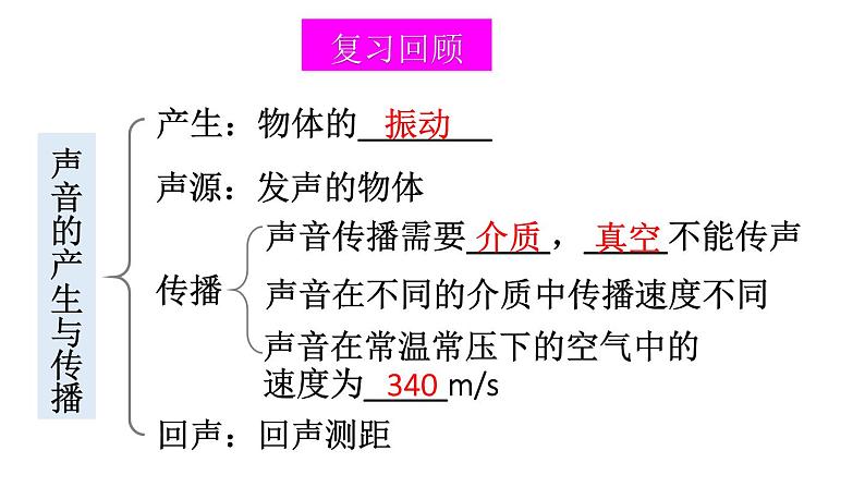 初中物理新北师大版八年级上册第三章 声现象整理与复习教学课件2024秋第3页