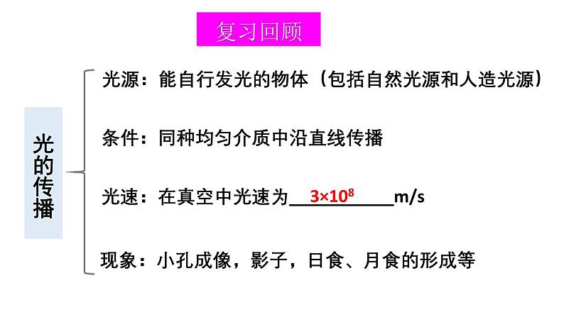 初中物理新北师大版八年级上册第四章 光现象整理与复习教学课件2024秋第3页