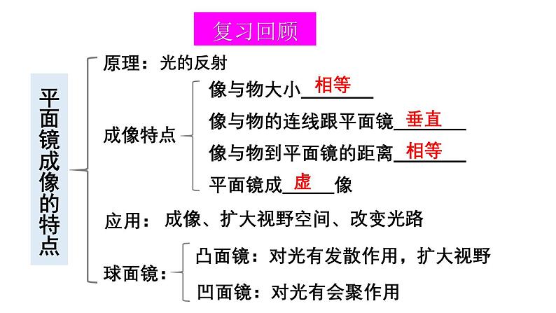 初中物理新北师大版八年级上册第四章 光现象整理与复习教学课件2024秋第5页