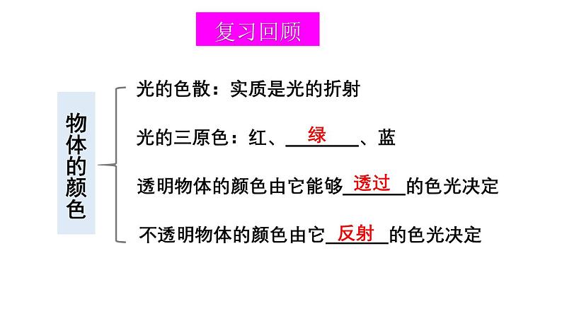 初中物理新北师大版八年级上册第四章 光现象整理与复习教学课件2024秋第7页