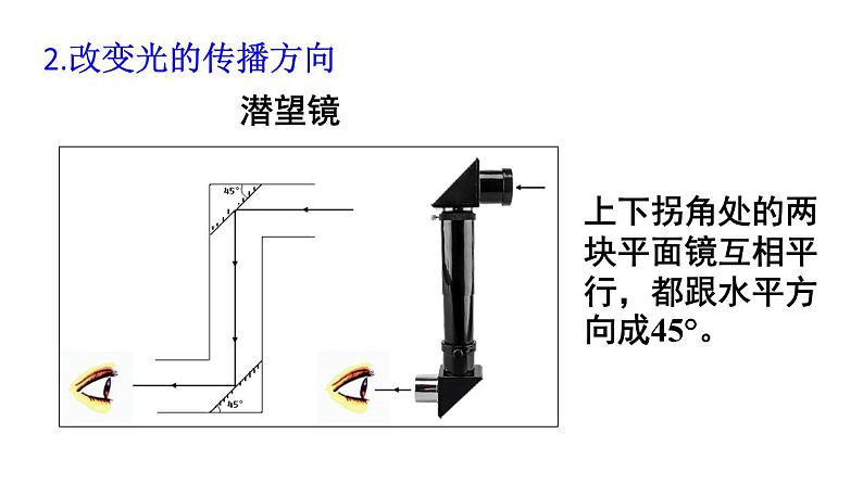 初中物理新人教版八年级上册第四章第三节第二课时 平面镜、凸面镜和凹面镜教学课件2024秋第7页