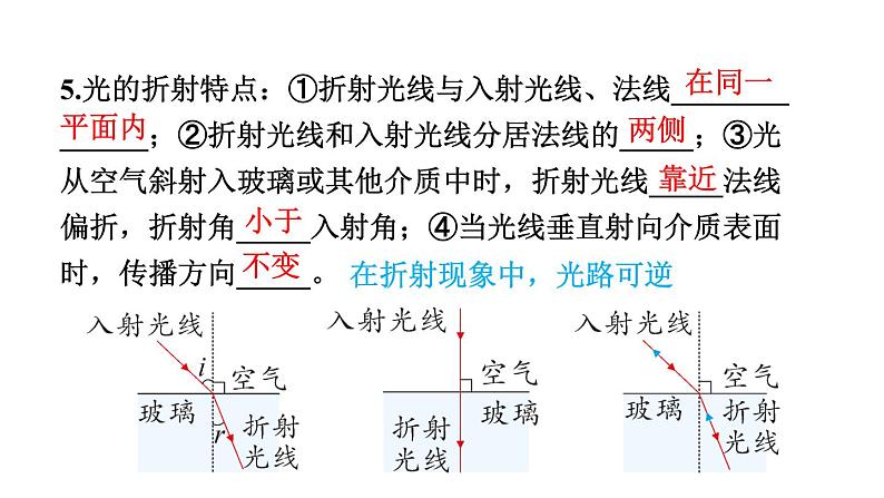 初中物理新教科版八年级上册第四章 光的世界复习题教学课件2024秋第7页