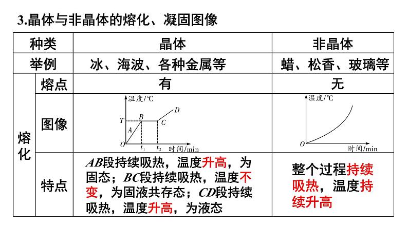 初中物理新教科版八年级上册第五章 物态变化教学课件2024秋第8页