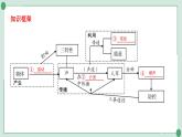 人教版物理八年级上册第2-3章期末复习课件