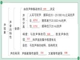 人教版物理八年级上册第2-3章期末复习课件
