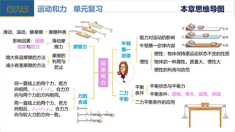 第八章+运动和力（单元复习课件）第3页