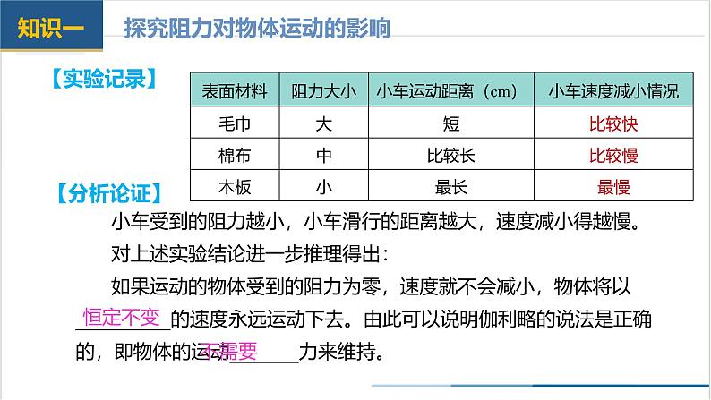 第八章+运动和力（单元复习课件）第6页