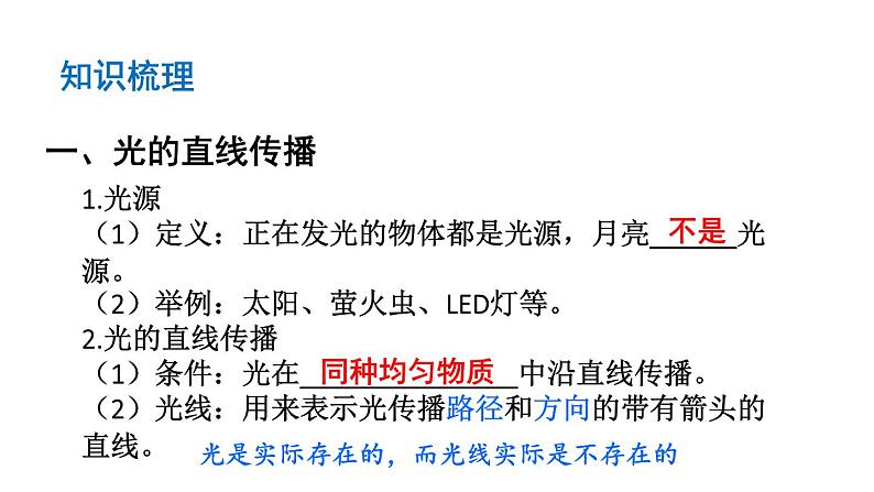 初中物理新沪科版八年级全册第三章 光的世界复习教学课件2024秋第3页