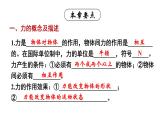 初中物理新滬科版八年級(jí)全冊(cè)第六章 熟悉而陌生的力練習(xí)教學(xué)課件2024秋