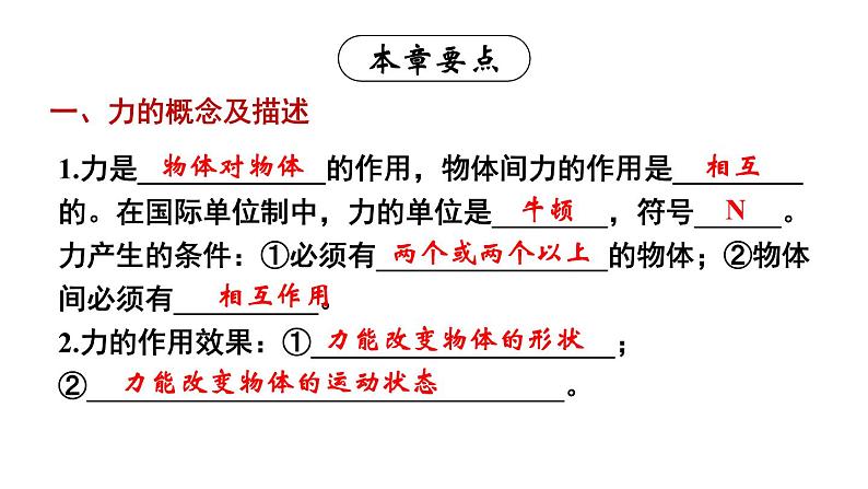 初中物理新沪科版八年级全册第六章 熟悉而陌生的力练习教学课件2024秋第2页