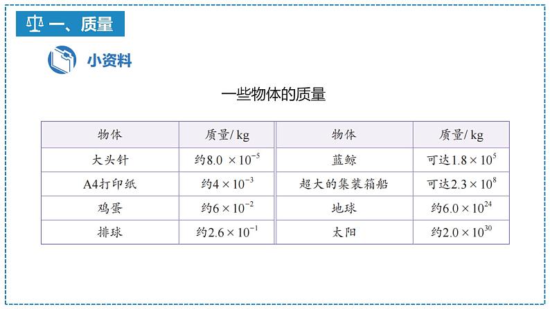 6.1 质量课件   2024-2025学年人教版八年级上册物理第7页