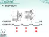 第五章透鏡及其應(yīng)用復(fù)習(xí)課課件　2024-2025學(xué)年人教版初中物理八年級(jí)上冊(cè)