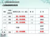 第五章透鏡及其應(yīng)用復(fù)習(xí)課課件　2024-2025學(xué)年人教版初中物理八年級(jí)上冊(cè)