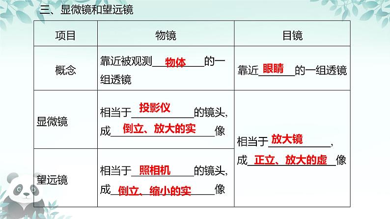 第五章透镜及其应用复习课课件　2024-2025学年人教版初中物理八年级上册第6页