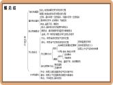第一章 物态及其变化整理与复习-初中物理八年级上册 同步教学课件+单元测试（北师大版2024）