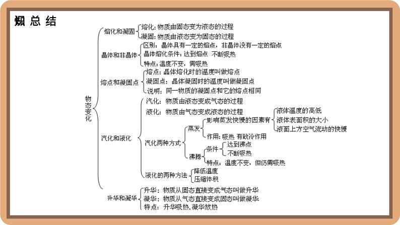 第一章 物态及其变化整理与复习-初中物理八年级上册 同步教学课件（北师大版2024）第3页