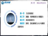 【沪科版】八年级物理  第六章  熟悉而陌生的力 单元复习（课件+练习+内嵌视频）