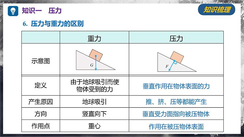 第八章 压强（单元复习课件） 第6页