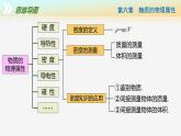 【蘇科版】八下物理  第六章 物質(zhì)的物理屬性 單元復(fù)習(xí)（課件+同步練習(xí)+知識(shí)清單+內(nèi)嵌視頻）