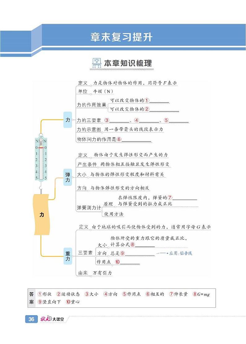 初中物理《基础知识总结》八下第1页