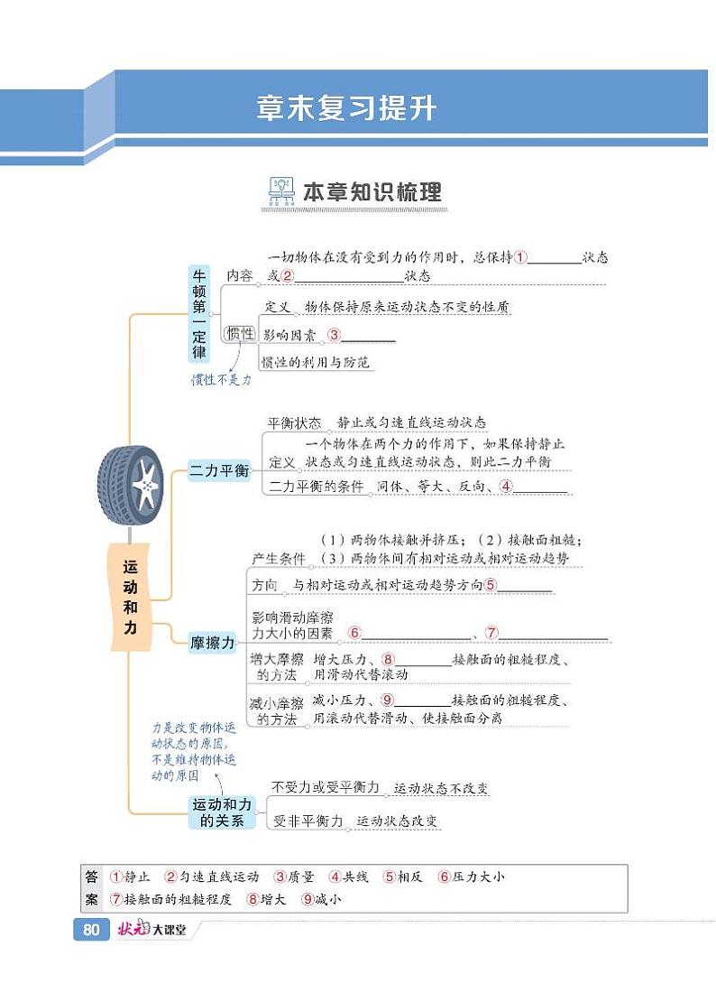 初中物理《基础知识总结》八下第2页