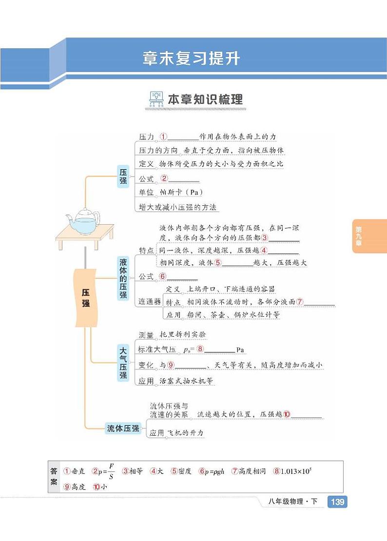 初中物理《基础知识总结》八下第3页