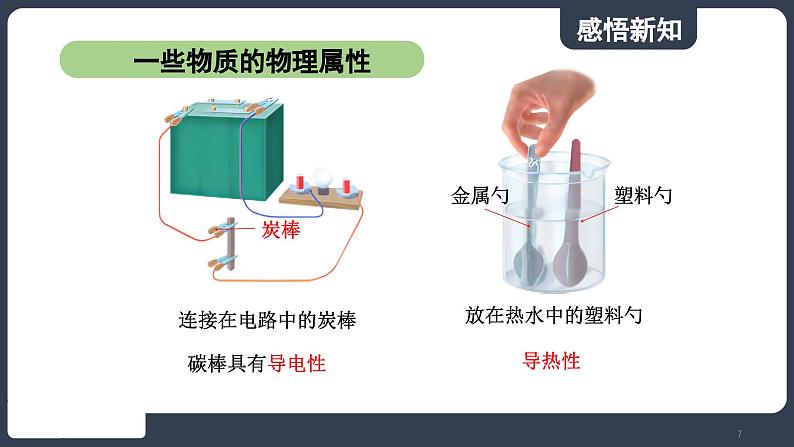 北师大版（2024）物理八年级下册----6.4 探索新材料(课件）第7页