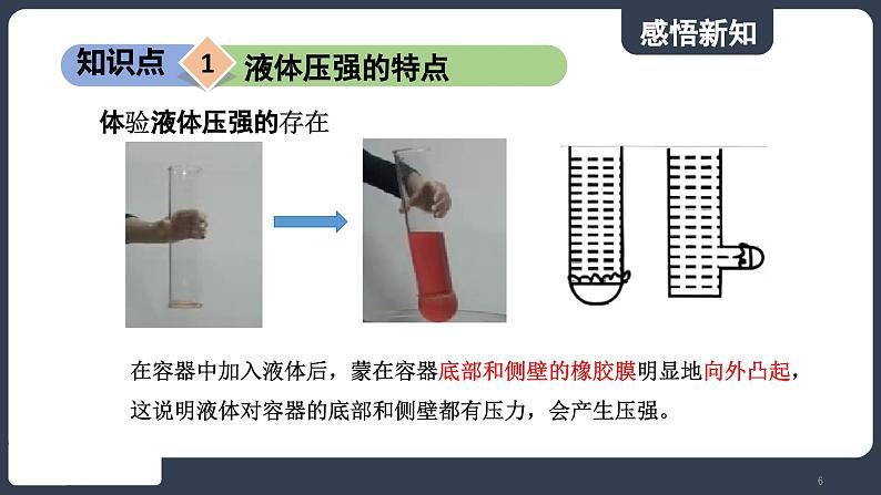 北师大版（2024）物理八年级下册----8.2 液体压强(课件）第6页