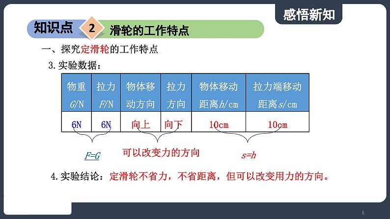 北师大版（2024）物理八年级下册----9.2 滑轮(课件）第8页