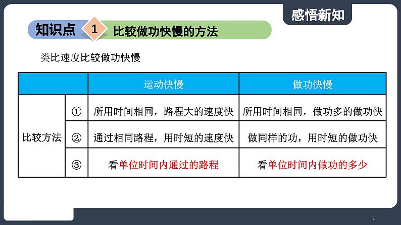 北师大版（2024）物理八年级下册----9.4 比较做功的快慢(课件）第7页